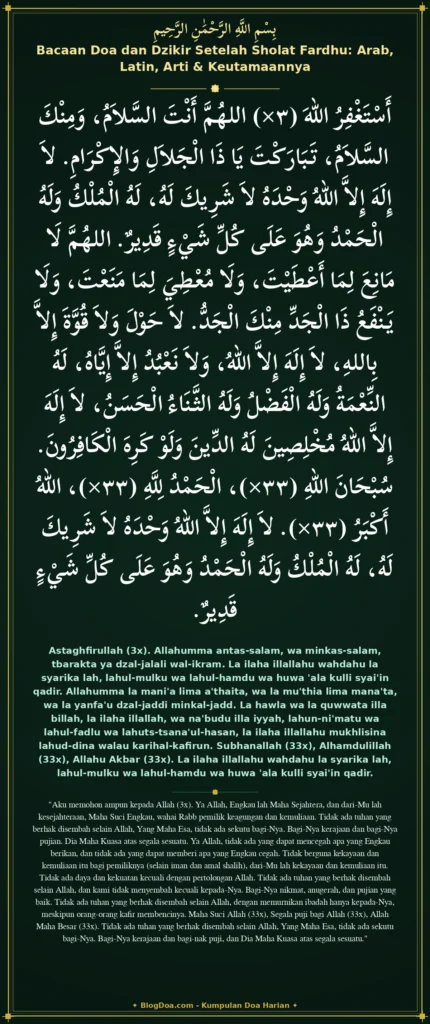 Bacaan Doa dan Dzikir Setelah Sholat Fardhu: Arab, Latin, Arti & Keutamaannya